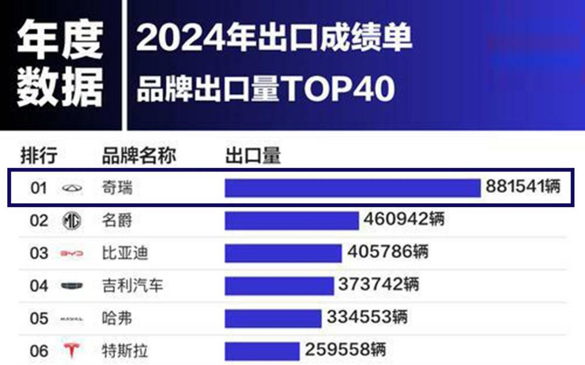 想買奇瑞的注意!下半年奇瑞將有6款新車上市,都是狠角色