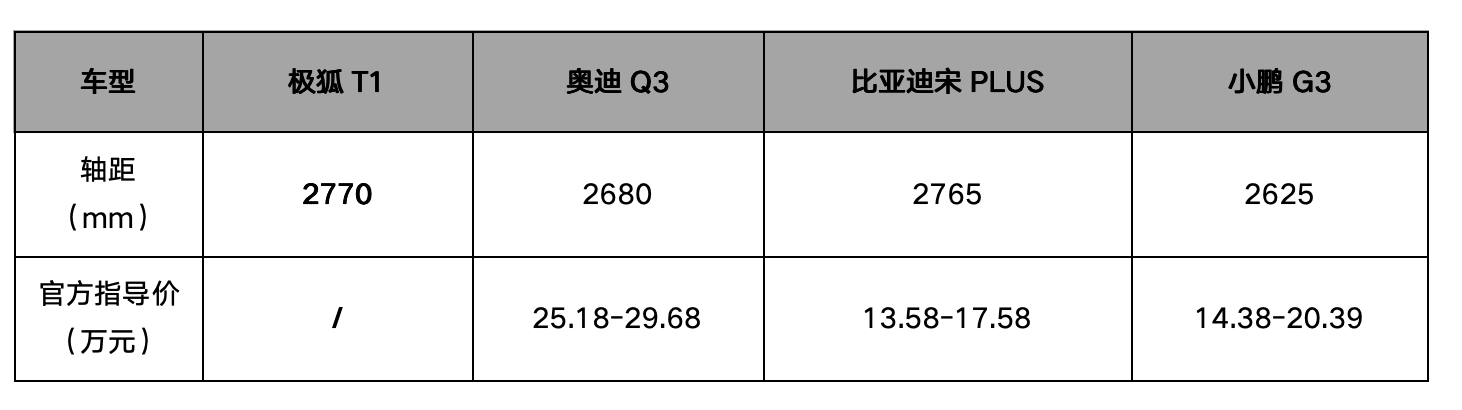 極狐T1官圖信息曝光 想買精品小車的朋友可以安排