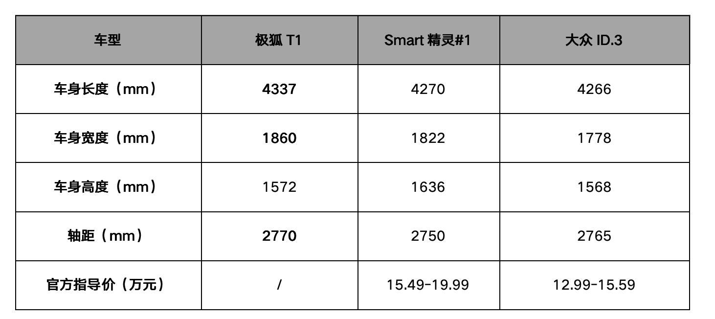 極狐T1官圖信息曝光 想買精品小車的朋友可以安排