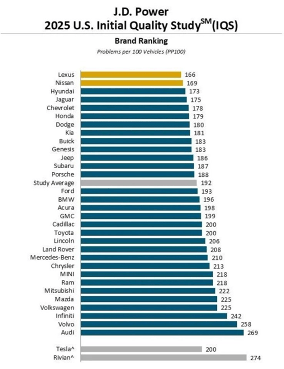 雷克薩斯的生存之道:以“靜奢”穿越周期