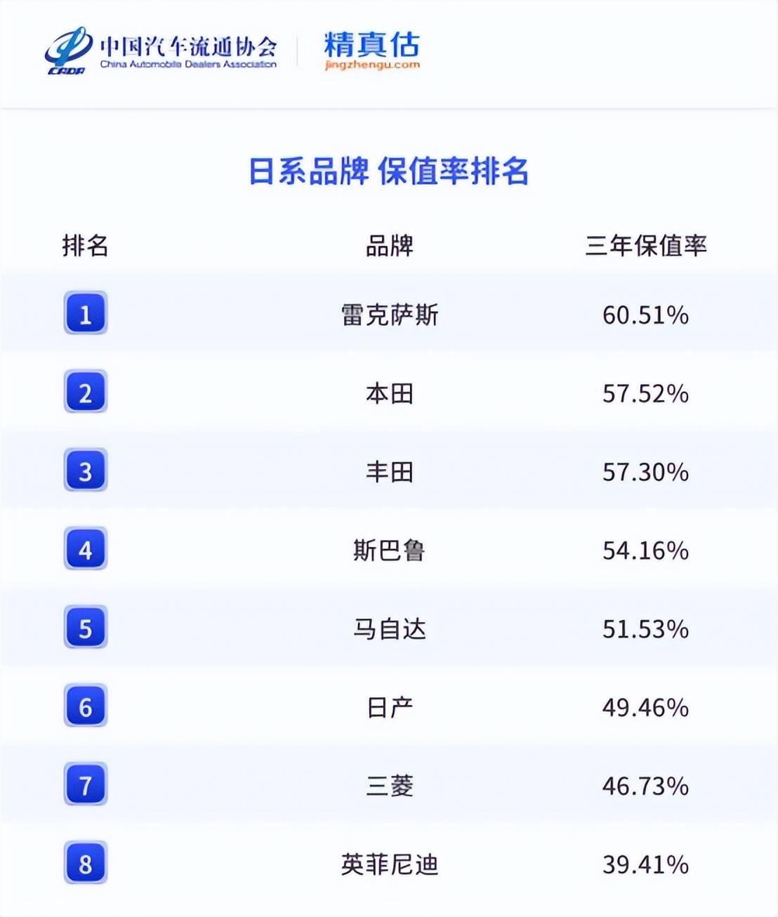 雷克薩斯的生存之道:以“靜奢”穿越周期