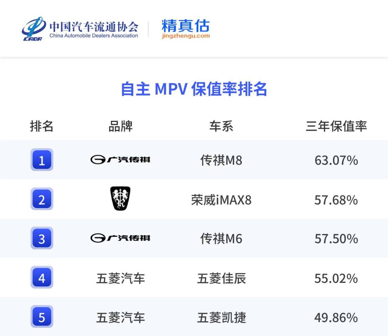 保值率“全滿貫”,廣汽傳祺如何打造家庭資產的“硬通貨”