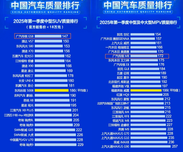 保值率“全滿貫”,廣汽傳祺如何打造家庭資產的“硬通貨”
