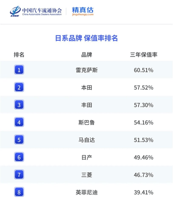 進口豪車市場寒潮中一枝獨秀:雷克薩斯為何能逆勢生長?