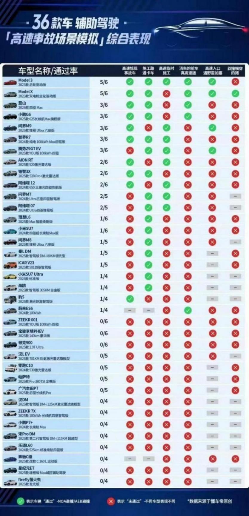 “智駕平權(quán)”,2025年最大的“謊言”?