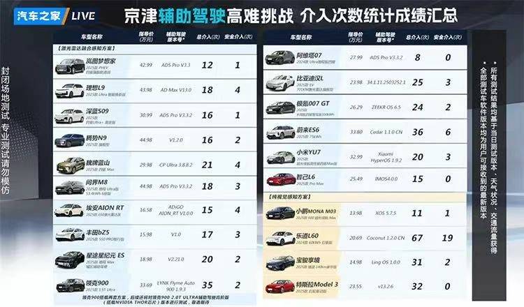 “智駕平權(quán)”,2025年最大的“謊言”?