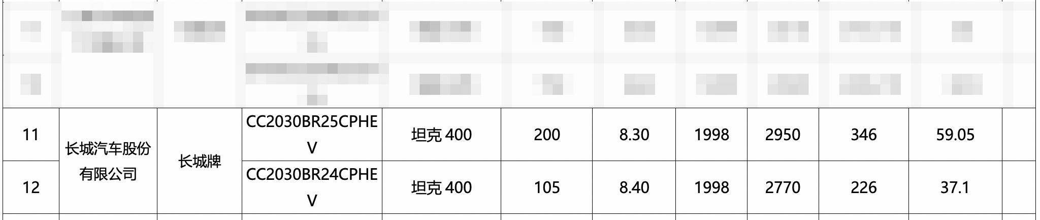 10臺靈活的大空間全新SUV年內到!長城占三席,趕緊攢錢~