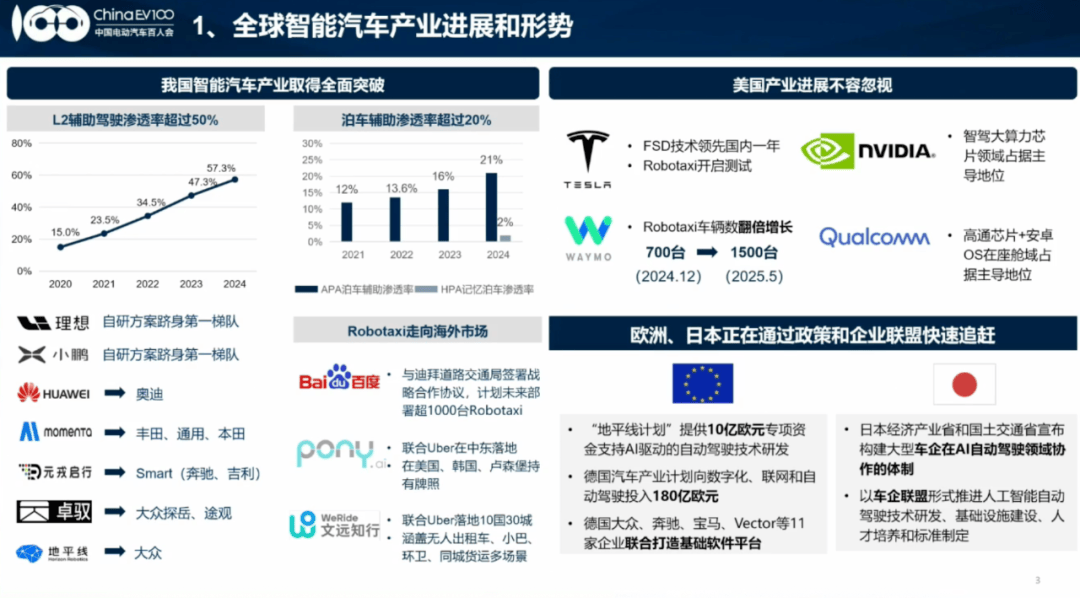 “智駕”降溫之后,技術何去何從?