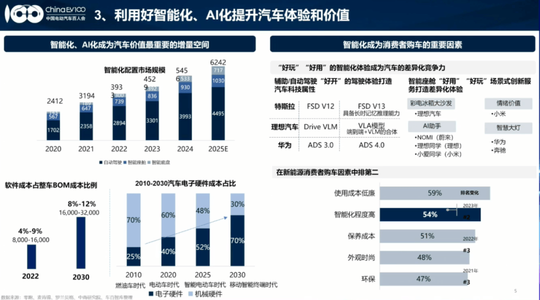 “智駕”降溫之后,技術何去何從?