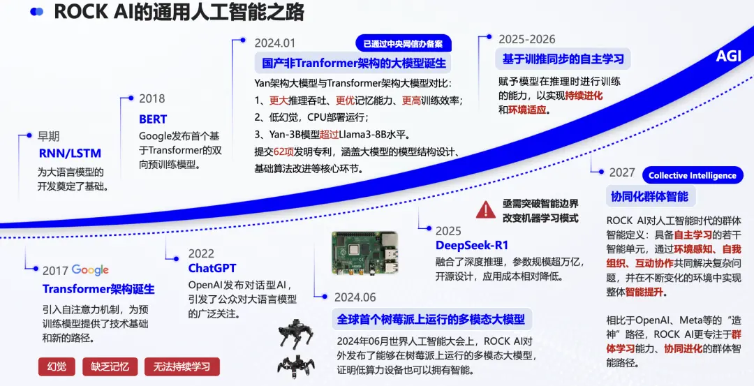 讓大模型不靠外部干預自己學習!這家非Transformer AI黑馬,引爆WAIC