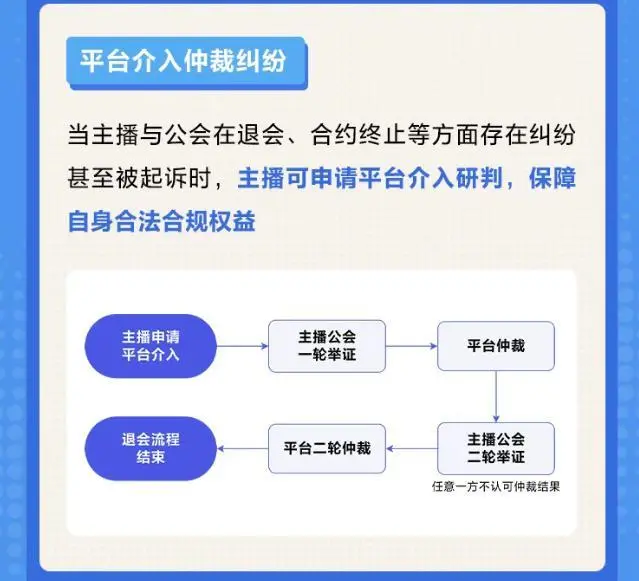抖音直播推出“主播安心入會”政策,打擊退會難、合約模糊等不當簽約行為