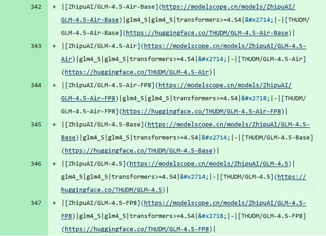 消息稱智譜GLM-4.5今晚開源新模型 知情人士:確有其事