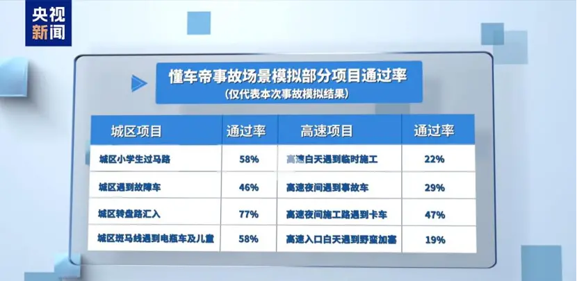 懂車帝不是馬斯克的通行證