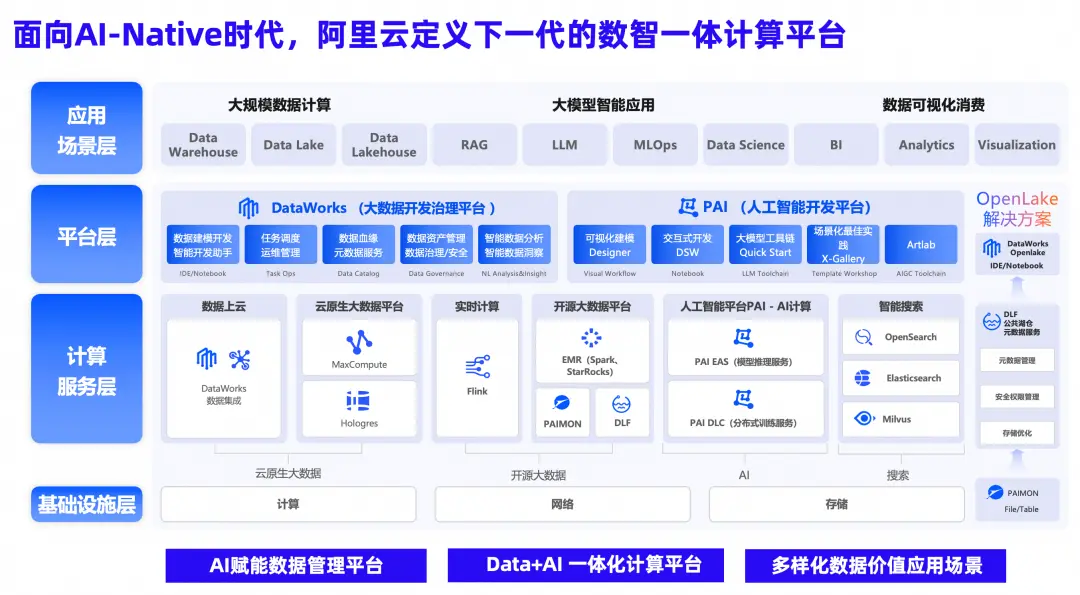 阿里云ODPS完成四大核心升級(jí) 強(qiáng)化AI時(shí)代數(shù)據(jù)處理能力