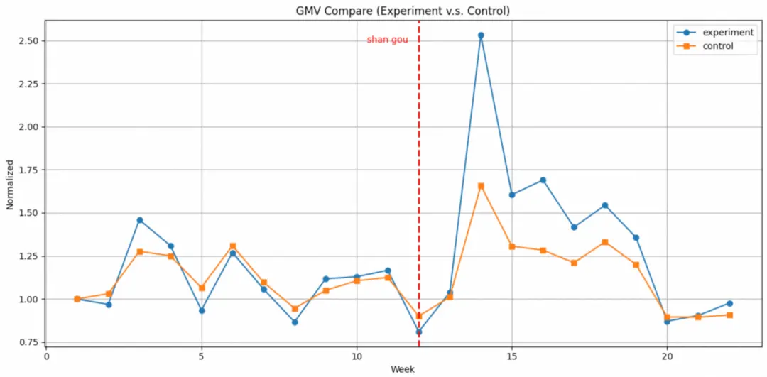 “小券”撬動“大市場”?基于外賣閃購優惠券的消費提振、經營拉動與行業啟示