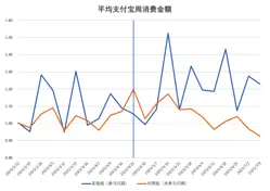 “小券”撬動“大市場”?基于外賣閃購優惠券的消費提振、經營拉動與行業啟示