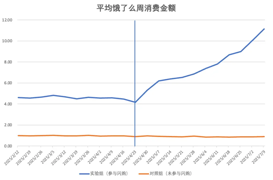 “小券”撬動“大市場”?基于外賣閃購優惠券的消費提振、經營拉動與行業啟示