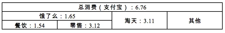 “小券”撬動“大市場”?基于外賣閃購優惠券的消費提振、經營拉動與行業啟示