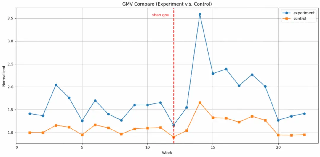 “小券”撬動“大市場”?基于外賣閃購優惠券的消費提振、經營拉動與行業啟示