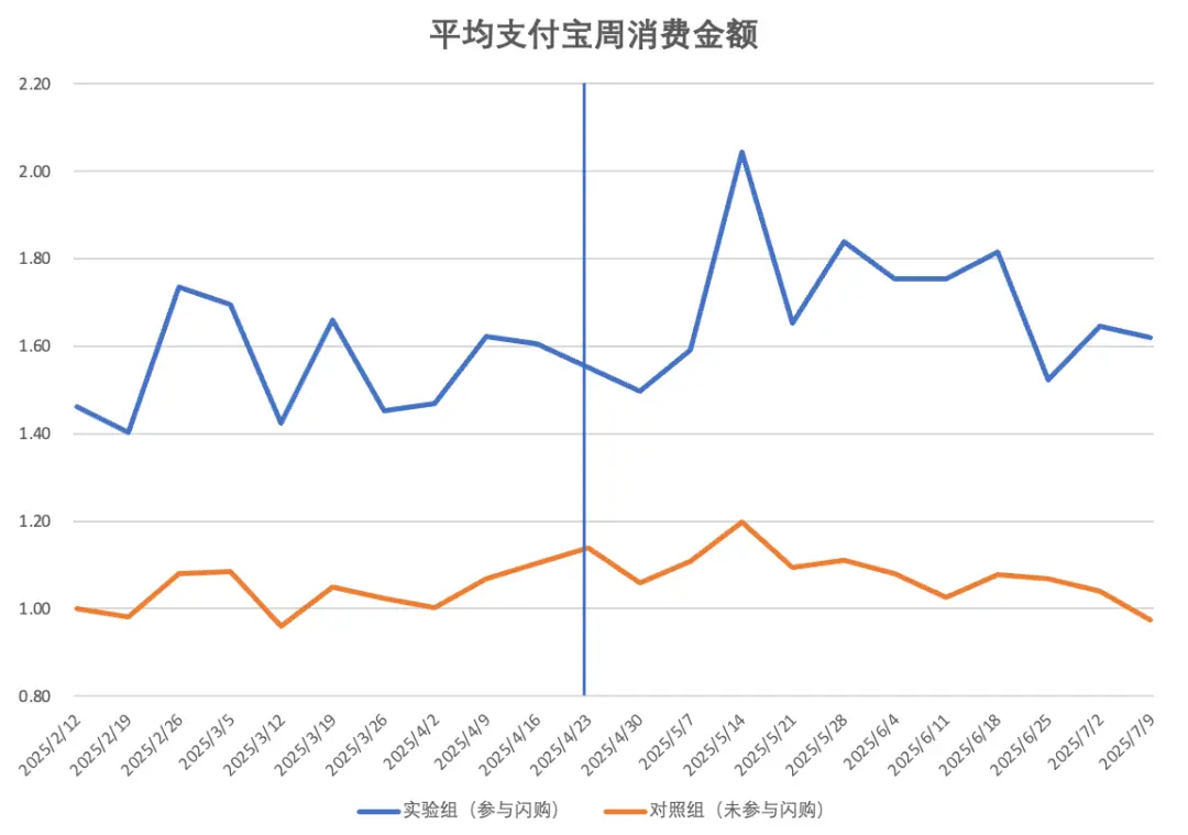 “小券”撬動“大市場”?基于外賣閃購優惠券的消費提振、經營拉動與行業啟示