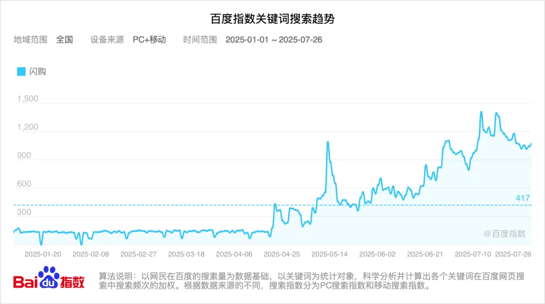 “小券”撬動“大市場”?基于外賣閃購優惠券的消費提振、經營拉動與行業啟示