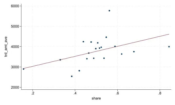 “小券”撬動“大市場”?基于外賣閃購優惠券的消費提振、經營拉動與行業啟示