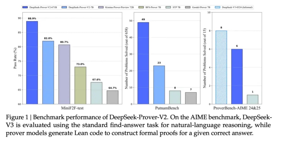 別擋在AI基礎模型廠商進化的路上做創業生意