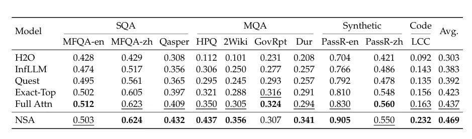 DeepSeek V4借實(shí)習(xí)生獲獎(jiǎng)?wù)撐摹捌痫w”?梁文峰劍指上下文:處理速度提10倍、要“完美”準(zhǔn)確率 圖片