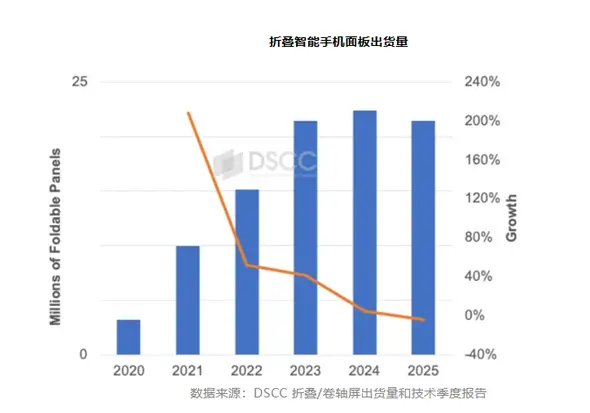 蘋(píng)果成折疊屏救星?姍姍來(lái)遲的iPhone Fold到底啥水平