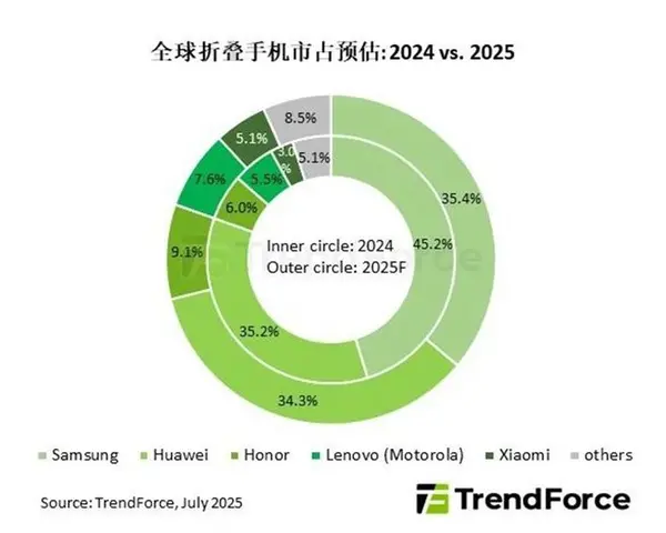 蘋(píng)果成折疊屏救星?姍姍來(lái)遲的iPhone Fold到底啥水平