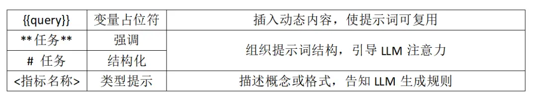 深度評測:PromptPilot,字節跳動的“提示詞工廠”