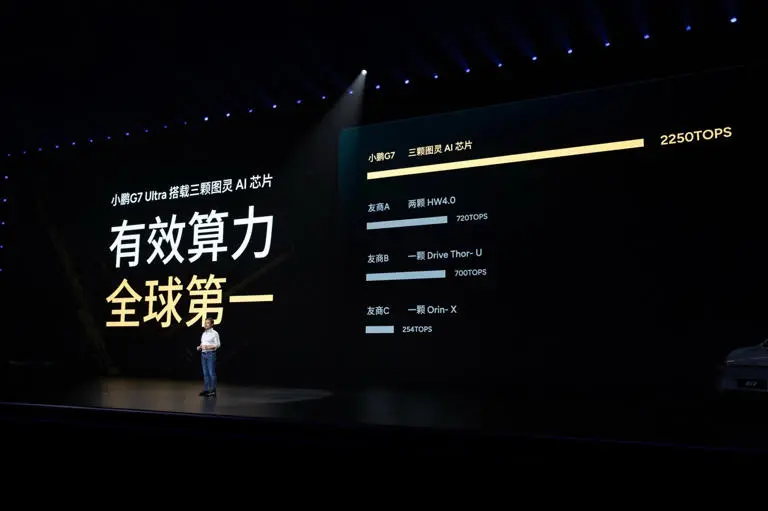 老黃又又又把中國車企坑了,還是看看遠處的自研芯片吧