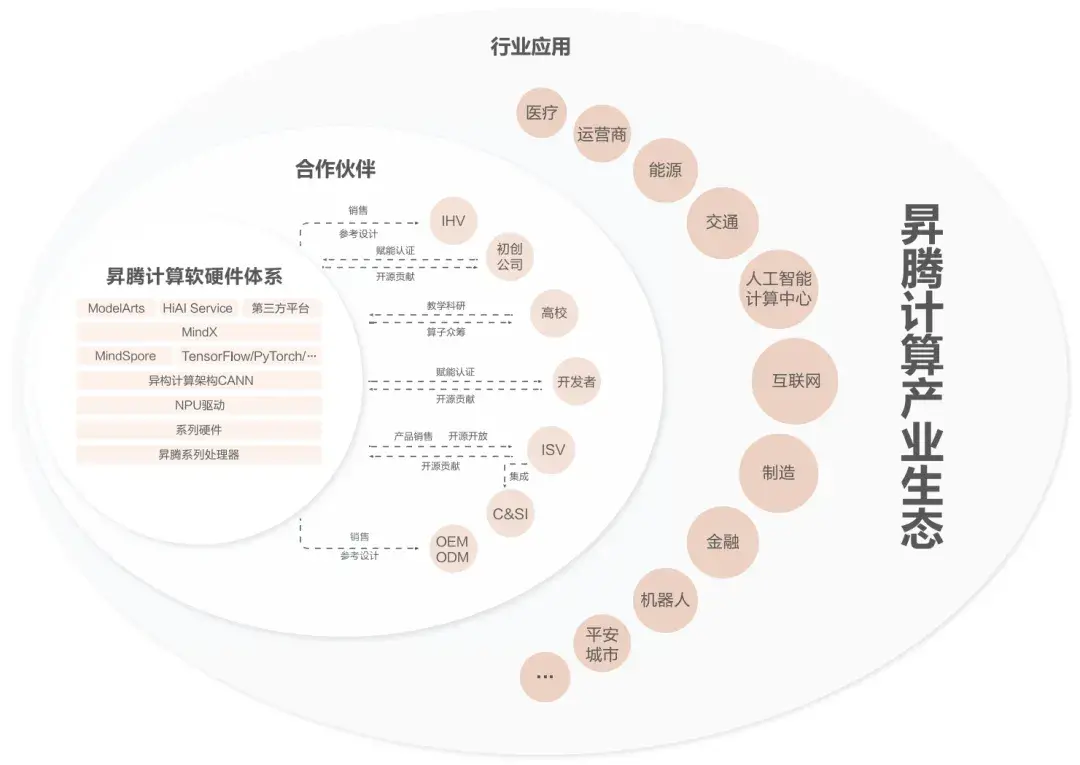 老黃又又又把中國車企坑了,還是看看遠處的自研芯片吧