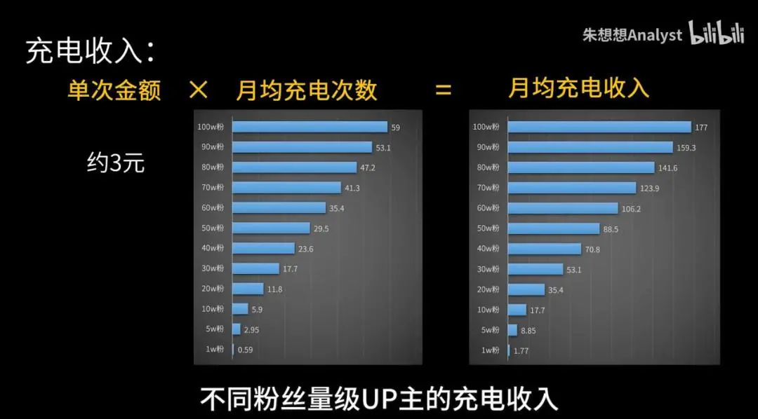 周杰倫換臺,短視頻進入“細糠”時代
