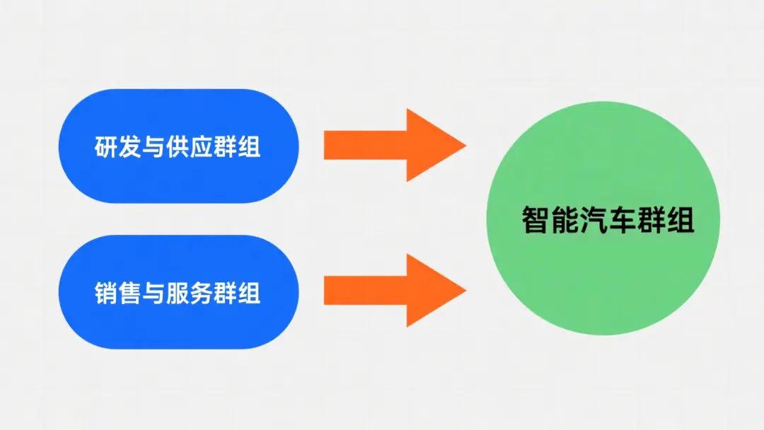 理想十周年,變陣先變?nèi)?" alt="圖/AI制作" data-lazyload="https://x0.ifengimg.com/ucms/2025_31/71E787B8B276A2D8930701C5E8D99274B62DC903_size459_w1080_h608.png" /></p>
<p class="picIntro">圖/AI制作</p>
<p>進(jìn)入7月,又有媒體消息顯示,理想汽車將會(huì)廢棄此前PBC績(jī)效管理模式,重新回歸OKR模式。曾經(jīng)花了大功夫?qū)W自華為的PBC模式被一朝廢棄,而剛剛轉(zhuǎn)為顧問(wèn)的鄒良軍恰恰出身于華為內(nèi)部的銷售系統(tǒng)管理崗位。</p>
<p>臨陣換將一向被視為兵家大忌,不管是出于主動(dòng)調(diào)整還是倉(cāng)促應(yīng)對(duì),理想i8注定要承受這個(gè)團(tuán)隊(duì)震蕩的磨合代價(jià),但理想所著眼的未來(lái)十年,也遠(yuǎn)遠(yuǎn)不是一個(gè)i8的成敗就能夠決定的。</p>
<p><strong>01</strong></p>
<p><strong>PBC只能打確定性之戰(zhàn)</strong></p>
<p class="detailPic"><img class="" src="http://www.zuoshankeji.net//uploads/image/2025/0801/101501G261.jpg" title= 理想十周年,變陣先變?nèi)? data-lazyload=