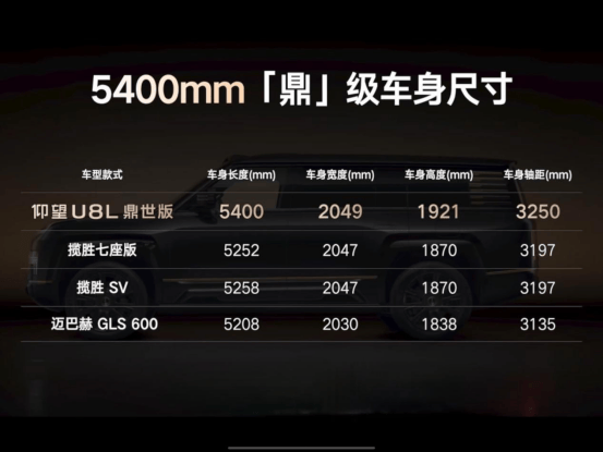 預售價130萬 仰望U8L鼎世版的加長藏著哪些獨到之處?