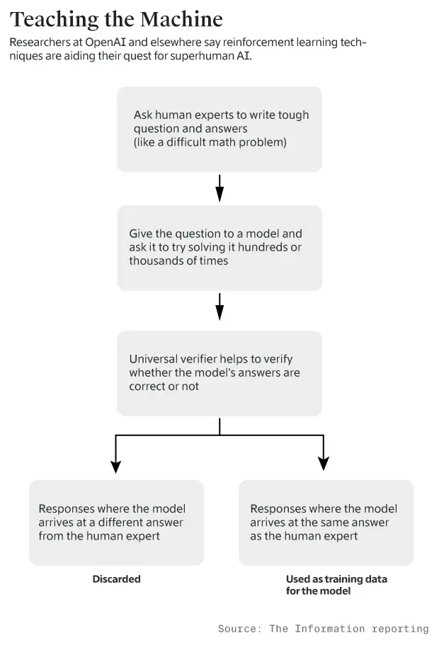GPT-5難產(chǎn)內(nèi)幕曝光!核心團(tuán)隊(duì)遭挖空,推理魔咒難破,靠英偉達(dá)續(xù)命