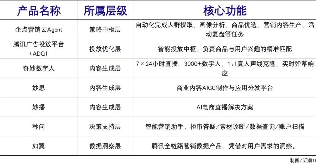 AI對營銷的變革,到底有多大?