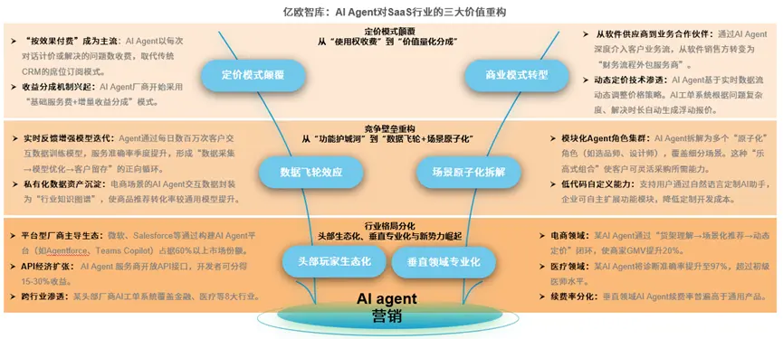 AI對營銷的變革,到底有多大?