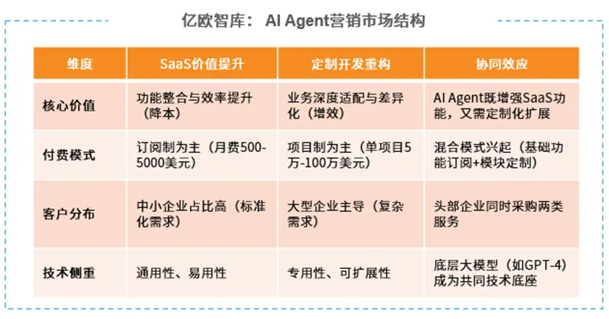 AI對營銷的變革,到底有多大?