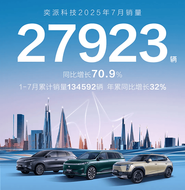 奕派科技“未來之翼”:整合破局,協同進擊