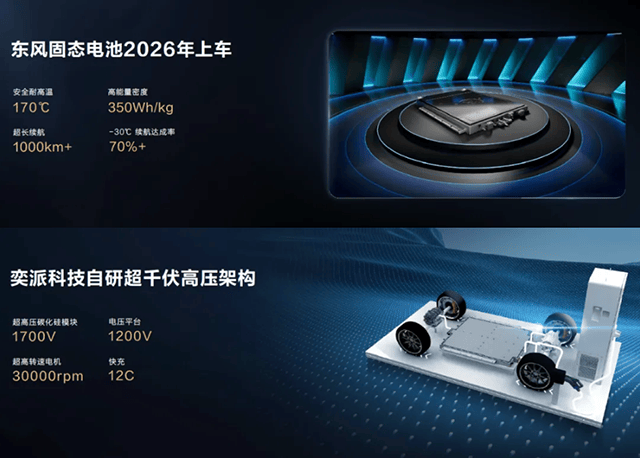 奕派科技“未來之翼”:整合破局,協同進擊