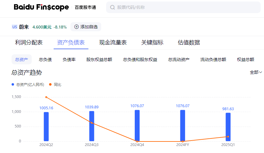 樂道L90“圍想救蔚”任重道遠,蔚來何尋未來?