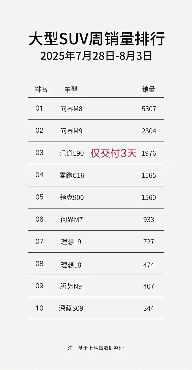 樂道L90“圍想救蔚”任重道遠,蔚來何尋未來?