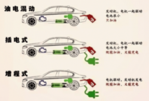 歐美“廣義混動”強勢續命,內燃機又雙叒活過來了?