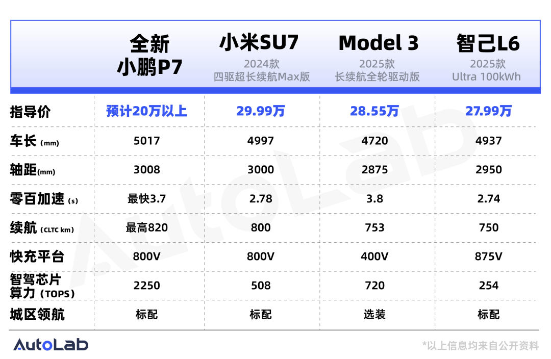 全新P7,想要帶領小鵬殺回“高端局”