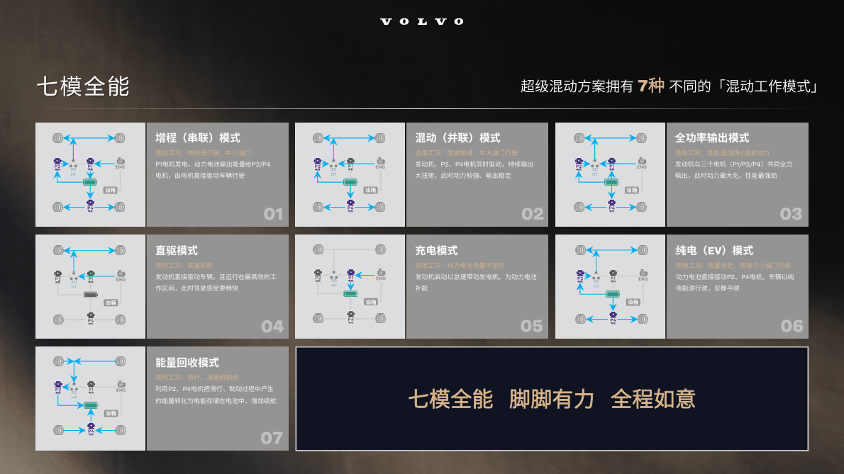 純電續航超200km的全新沃爾沃XC70想要開辟豪華超混市場