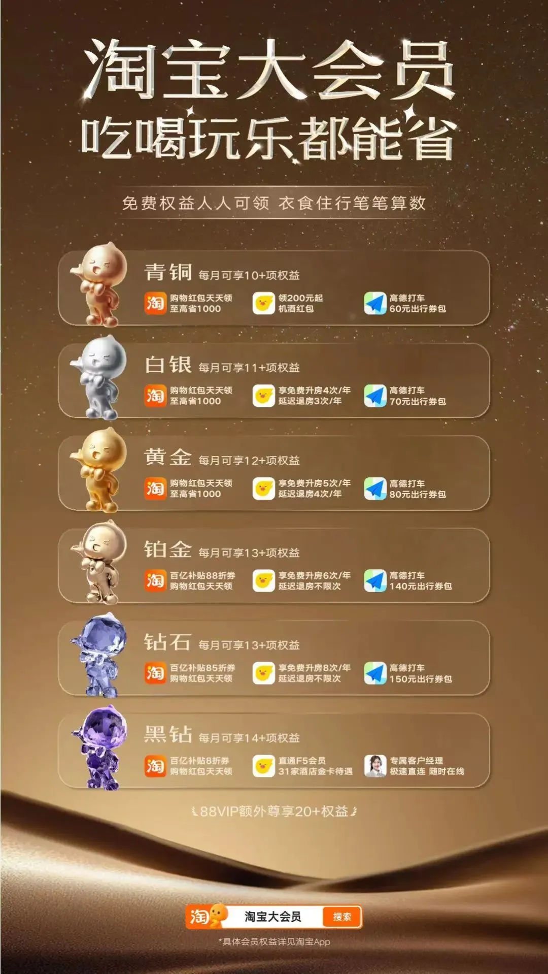 淘寶押注大會員,釋放了什么信號?