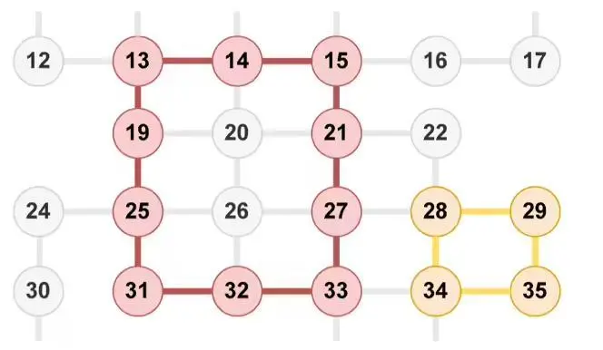填補研究空白、“本源悟空”驗證可靠性:中國本源量子科研團隊全球首創量子邊編碼技術 圖片
