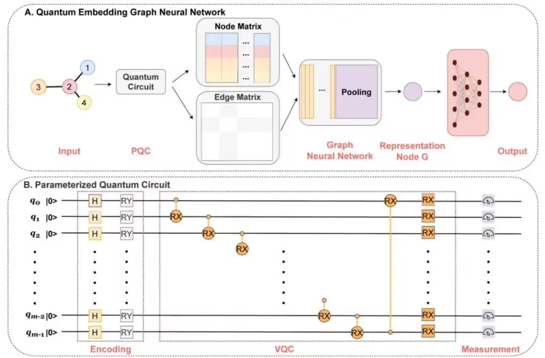 填補研究空白、“本源悟空”驗證可靠性:中國本源量子科研團隊全球首創量子邊編碼技術 圖片